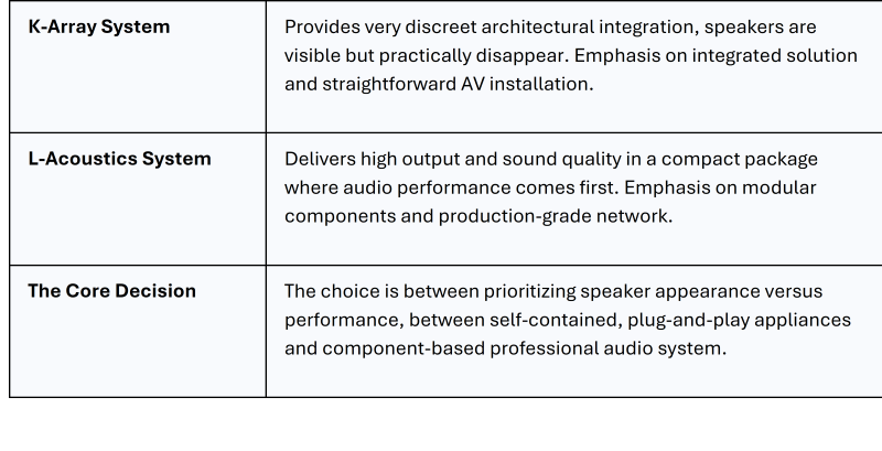 Table 1_K-Array v L-Acousics