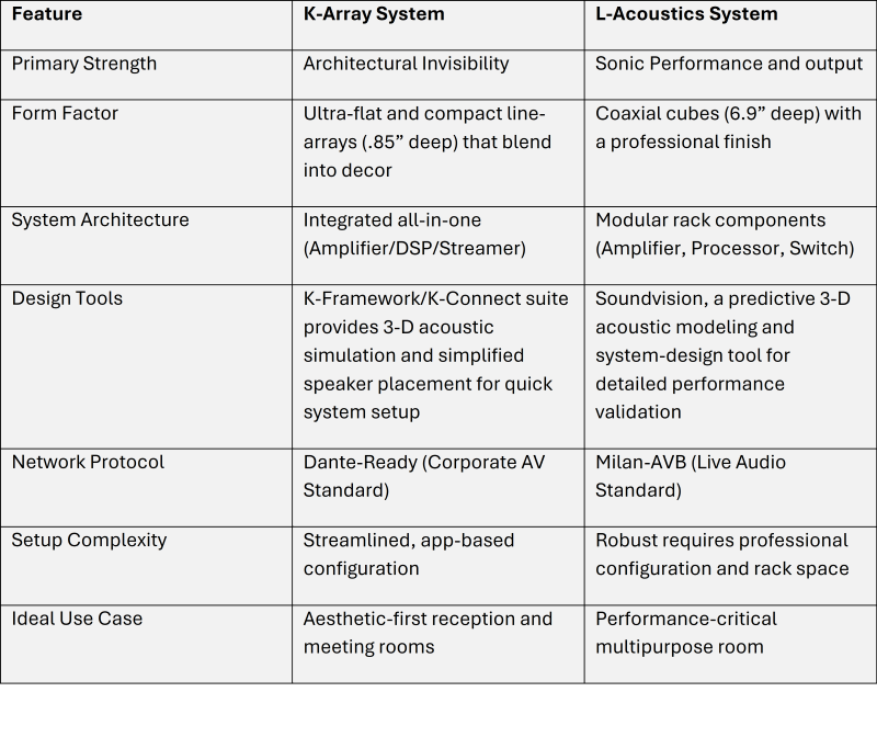 Table 2_Feature Comparison