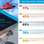 Haivision public safety report 2026