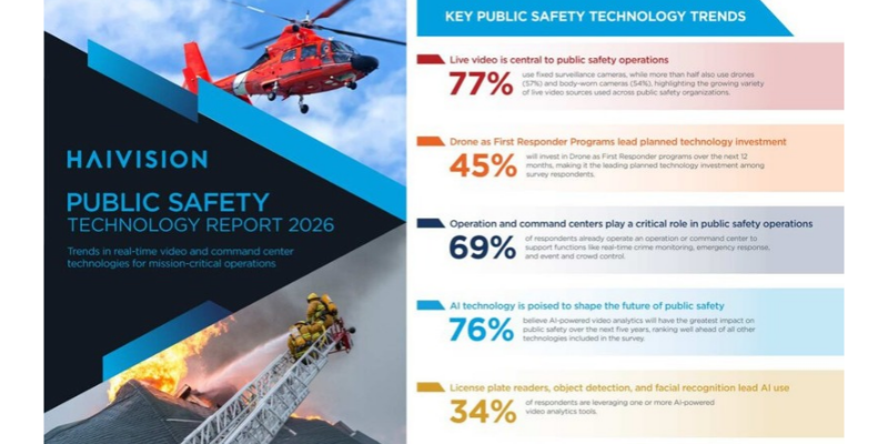 Haivision public safety report 2026